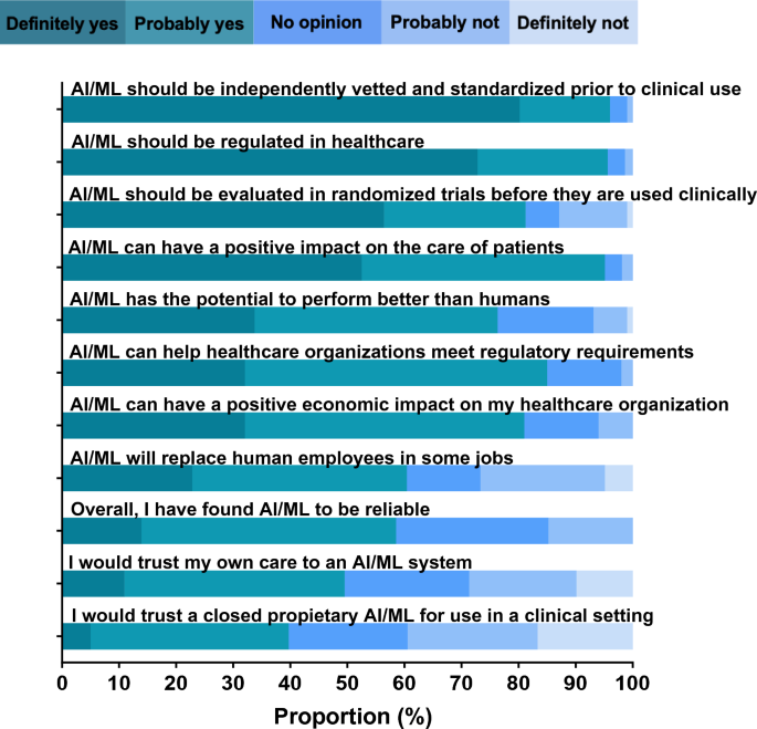 Potential use of artificial intelligence for venous thromboembolism prophylaxis and management: clinician and healthcare informatics perspectives.