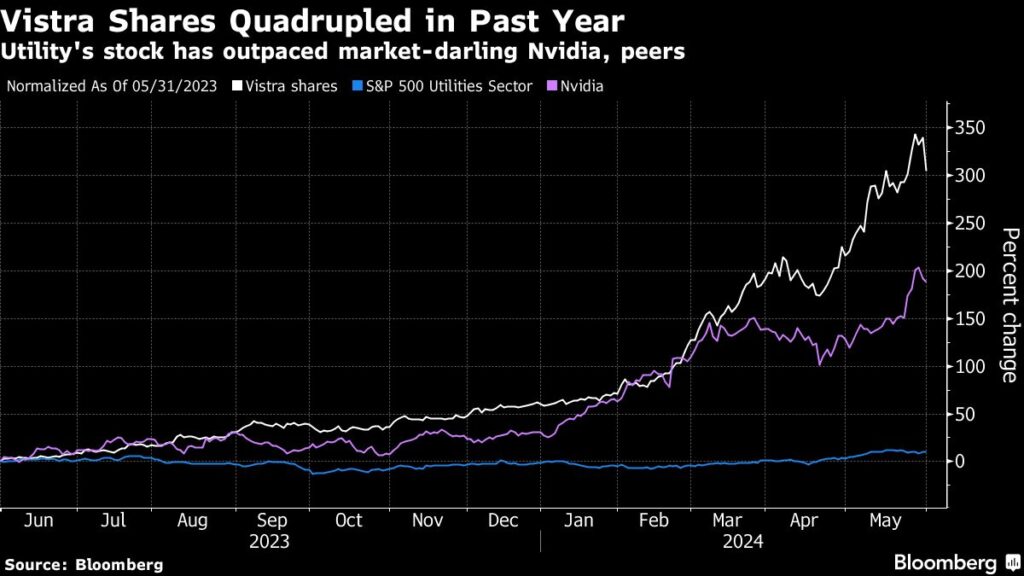 Texas Utility Stock Powers Nvidia in 300% AI-Fueled Rally