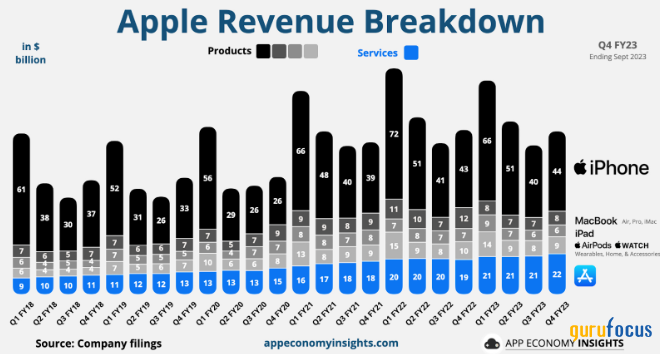 Apple's AI Surge: Growth Potential With Limited Margin of Safety