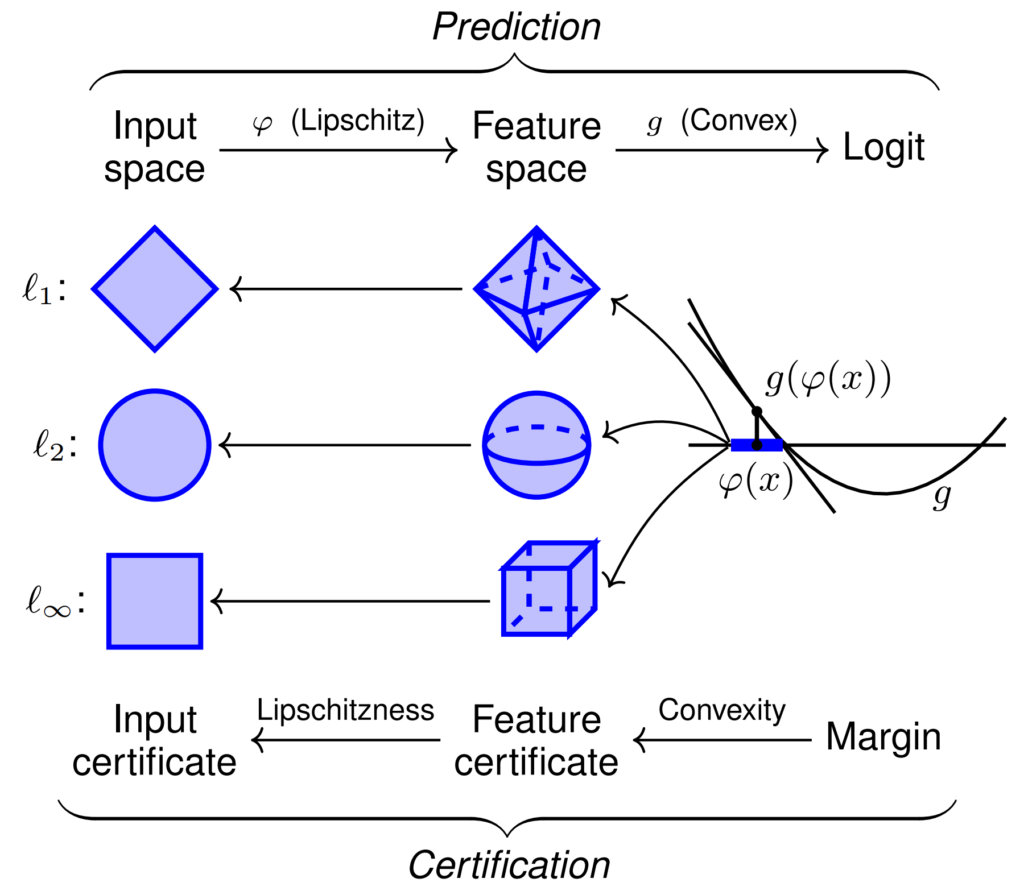 Diagram illustrating the FCNN architecture