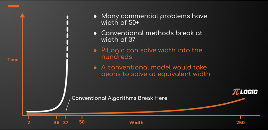 Building a more accurate and sustainable AI model