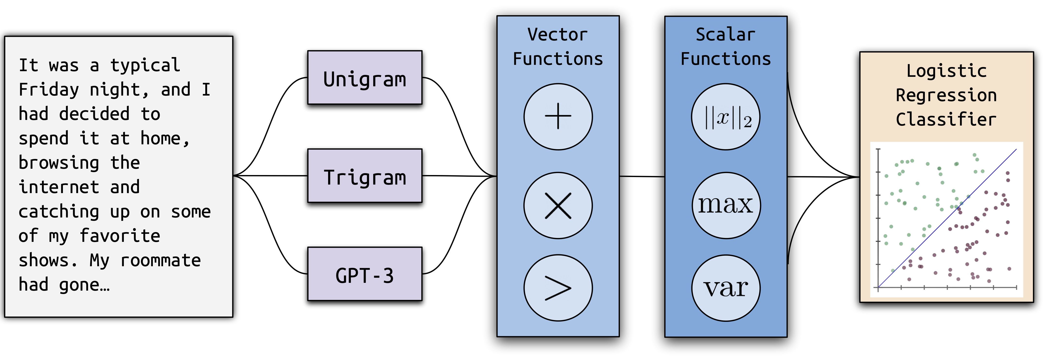 Detecting Written Text Using Large Language Models - Berkeley Artificial Intelligence Research Blog