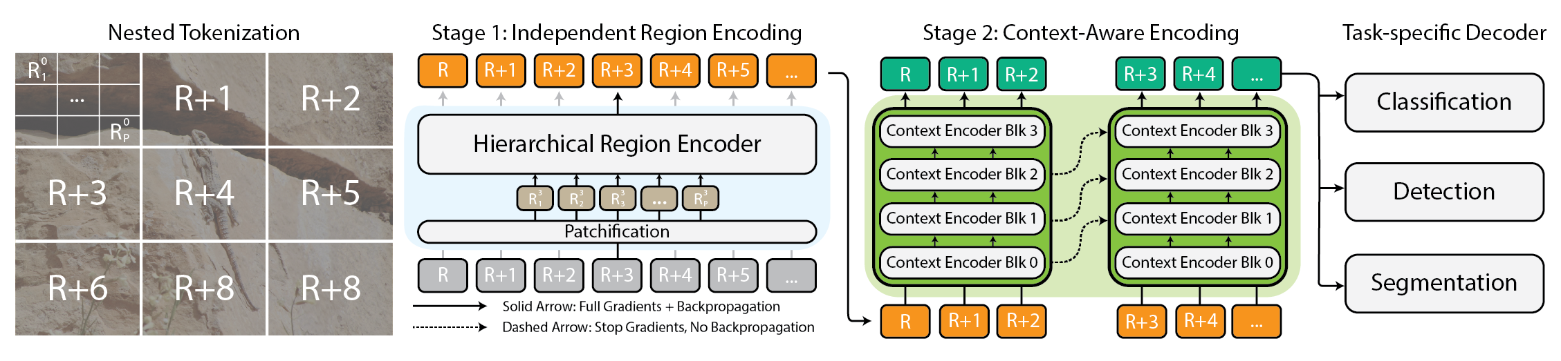 Modeling Very Large Images with XT - Berkeley Artificial Intelligence Research Blog