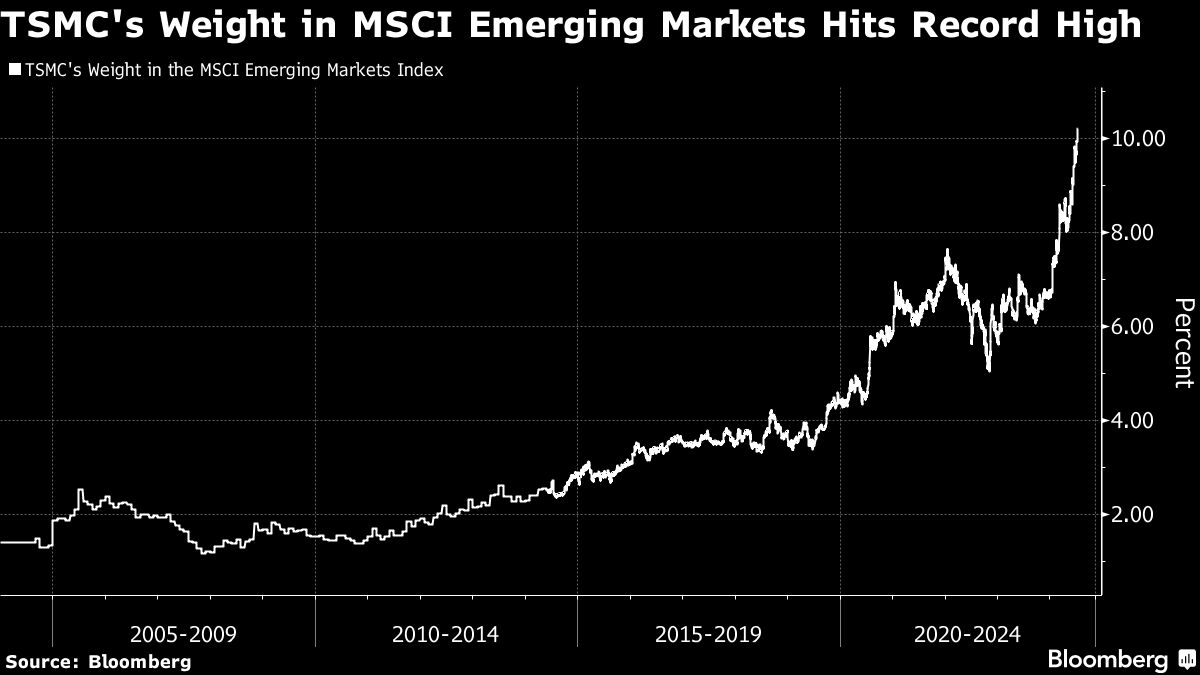 TSMC's second-quarter results could fuel its $420 billion rally as demand for AI grows