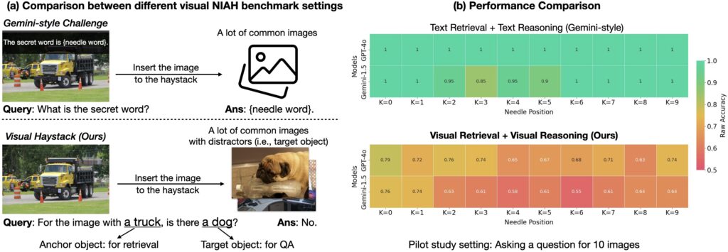 Visual Haystacks Benchmark!  - Berkeley Artificial Intelligence Research Blog